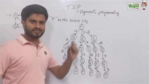 Traveling Salesman Problem - TSP | Dynamic programming