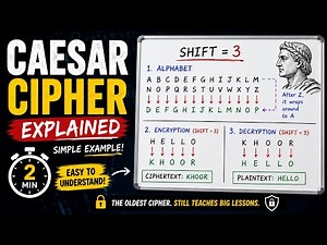 Caesar Cipher Explained in 2 Minutes 🔐 | Cryptography for Beginners