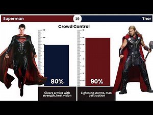 Superman vs Thor – Who Wins the Ultimate Battle?