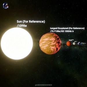 24K views · 521 reactions | Planets Size Comparison #UniverseScience | Universe Science | Facebook