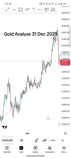 Gold Market Analysis for XAUUSD on December 31, 2025