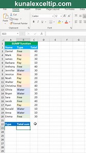 2.1K views · 22 reactions | SUMIF function in excel #microsoftexcel #exceltips #exceltricks #exceltraining #exceltutorial #exceltipsandtricks #spreadsheets | Time to Office | Facebook