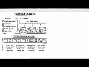Free Perfect Webinar Script and Training: by Russell Brunson‎