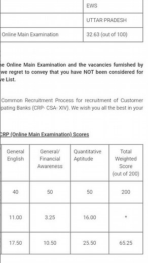 IBPS CLERK FINAL RESULT 2024 | IBPS CLERK MAINS RESULT 2024