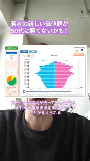 【推測】若者の新しい価値観が50代に勝てないかも? #日本 #少子高齢化 #人口減少 #政治 #経済