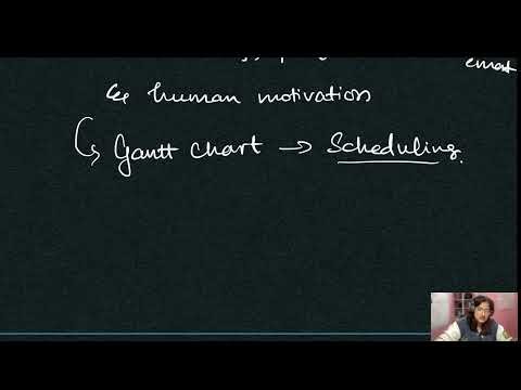 Unit 1 - Part 2 - Theories of Management