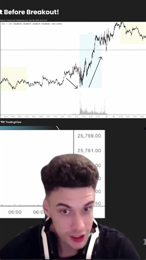Spotting a fake out pattern! Time to buy? 🤔 #StockTrading #TradingSignals #FakeOut #Investing #StockCharts