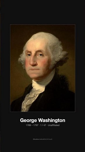 All 47 US Presidents in Order — 45 Men, 47 Presidencies