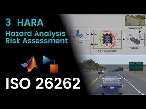 3 Hazard Analysis & Risk Assessment | ISO 26262 in Simulink: Function Safety with Model Based Design