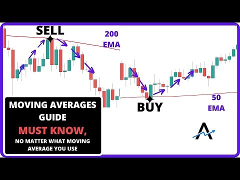 The Best Moving Average Trading "Strategy":(MUST LEARN)