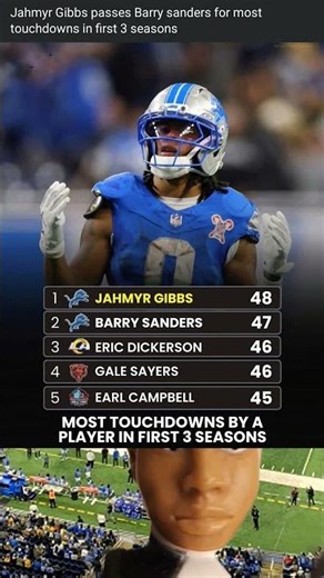 Jahmyr Gibbs passes Barry sanders for most touchdowns in first 3 seasons 👀 #lions