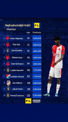 Top 10 útočníků #fortunaliga #top10 #strikers #transfermark #foryou