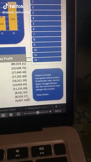 Excel Dashboard Creation: First-Timer Guide