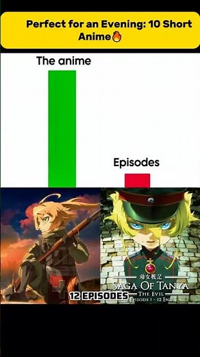 Top 10 Best very Short Anime to Watch. #anime #animeshorts
