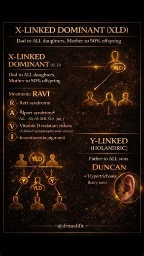 #genetics #inheritance #pattern #medical #fmge #mbbs #mbbslife #pathology #nursing #neetpg #usmle