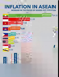 559K views · 4.4K reactions | Inflation is a general increase in the prices of goods and services in an economy. When the general price level rises, each unit of currency buys fewer goods and services; consequently, inflation corresponds to a reduction in the purchasing power of money. | Source: IMF | Proprogress Philippines | Facebook