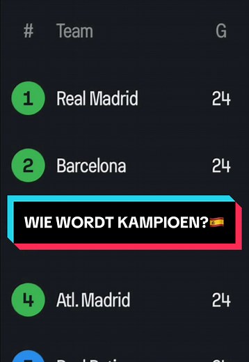 La Liga Kampioen: Real Madrid vs. Barcelona