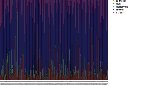 33.单细胞反卷积(CIBERSORT)