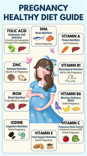 Pregnancy Healthy Diet Guide — 10 Essential Nutrients You Need 🤰