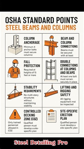 OSHA Standard Points For Steel Detailing Beams and Columns