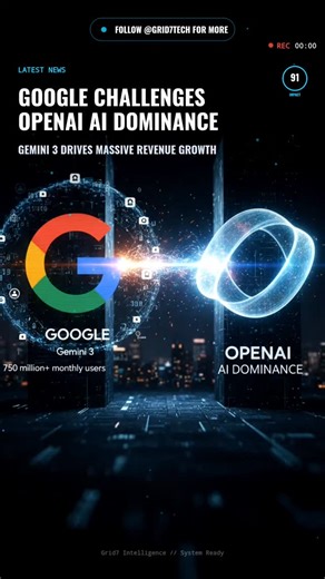 𝘎𝘙𝘐𝘋7 TECH on Instagram: "⚡ GOOGLE CHALLENGES OPENAI DOMINANCE! 📖 THE FULL STORY: Google is no longer the AI 'laggard.' On February 11, reports confirmed Alphabet has surged ahead in the AI race following the explosive success of Gemini 3. CEO Sundar Pichai revealed that the Gemini app has hit 750 million monthly active users, rapidly closing in on ChatGPT's weekly user lead. Alphabet is putting its money where its mouth is, planning to double capital expenditures to nearly $185 billion in