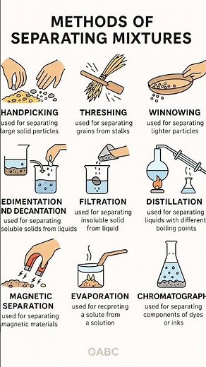 Methods of Separating Mixture #scienceexplained #spedup ‪@Avni-ks7td‬ Do like, share and subscribe