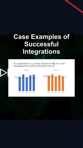 Case Examples of Successful Integrations #ai #artificialintelligence #machinelearning #aiagent Case