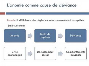Quels sont les processus qui conduisent à la déviance ?