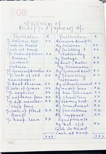 Specimen of Receipts and Paymenf Aacount #educationalvideo