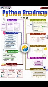 🚀 Python Roadmap for Beginners to Pros! 🐍💻