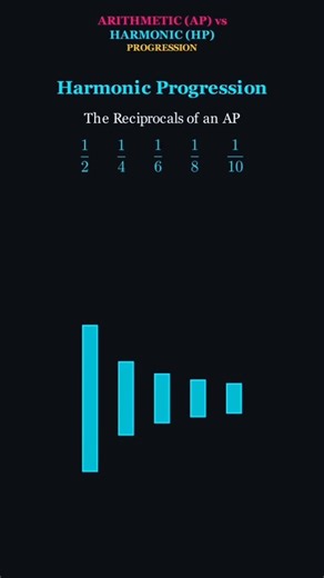 The Upside-Down World of Math! (Arithmetic vs Harmonic Progression) 🙃🔢​​