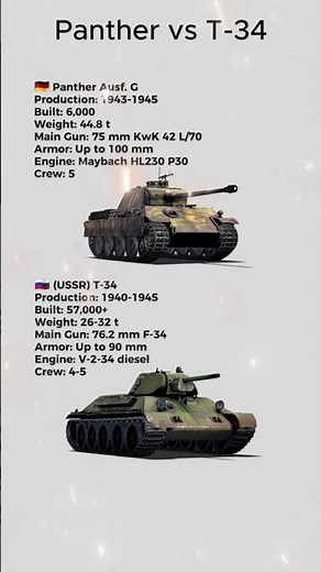 Panther vs T-34: Which WWII Tank Truly Dominated? 🇩🇪 vs 🇷🇺