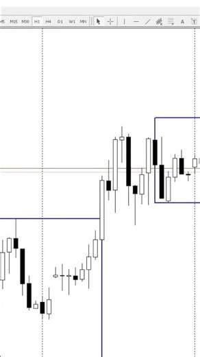 Most Traders Use Darvas Box Wrong… Here’s the Real Breakout Rule #shorts