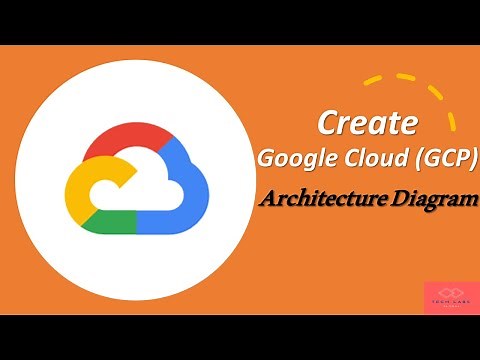 How to Create Architecture Diagram for #googlecloud #gcp #gcpcertification #googlecloudtraining