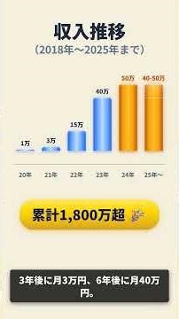 月50万円の不労所得、7年間で作った仕組みを話す【FXスワップ投資】