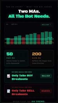33% win rate — FAILED. 42% win rate — PASSED. One filter made the difference.