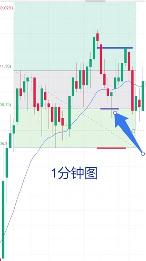🚀高胜率scalp交易🎯