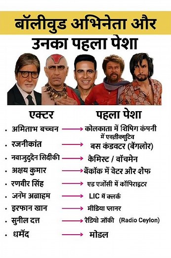 बॉलीवुड अभिनेता और उनका पेशा ❗Bollywood actors and their profession #ytshorts #gk #actor