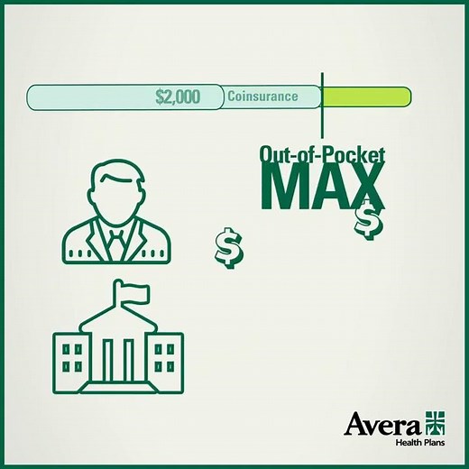 What is Out-of-Pocket Maximum?