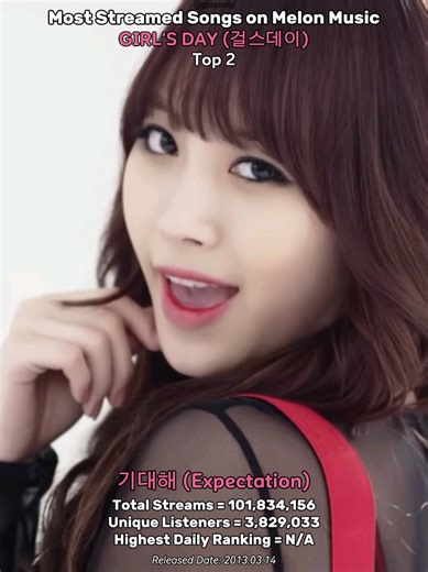 Top 15 Most Streamed Girl's Day Songs on Melon Music