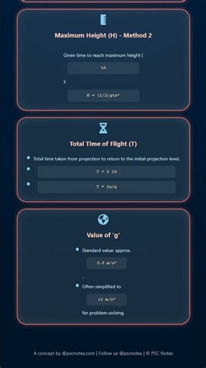 Maximum height and time of flight for vertically projected objects