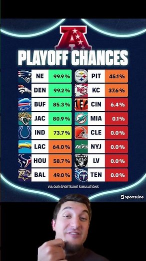 AFC Playoff Chances Shake Up! #AFC #NFLPlayoffs #Football #shorts #trending #NFL #sports #playoffs