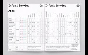 创建表格 Adobe InDesign 教程