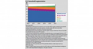 Kagan Releases Multichannel projections through 2021