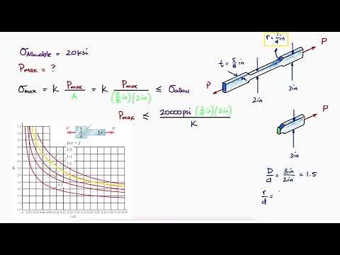 Stress Concentration Charts in Just Over 1 Minute!