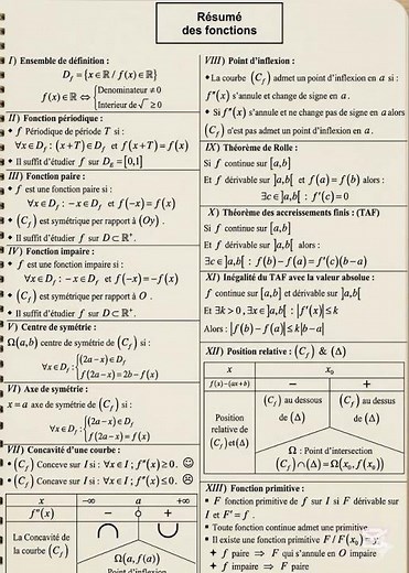 Comprendre les fonctions en un clin d'œil !
