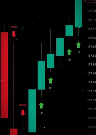 Understanding STS Indicator for Options Trading