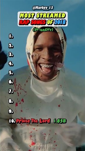 2018's BIGGEST Rap Songs