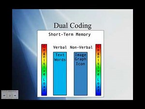 What is Dual Coding Theory?