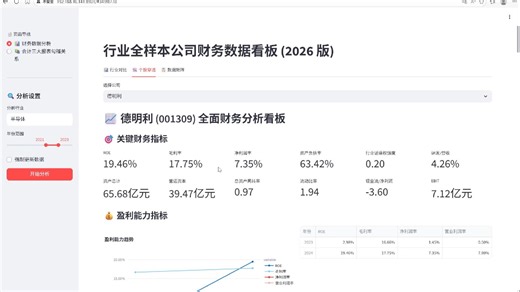行业大数据智能财务看板搭建
